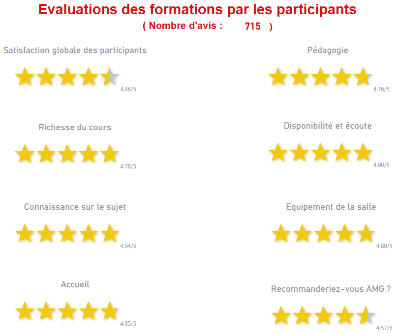 Evaluation des formations par les participants