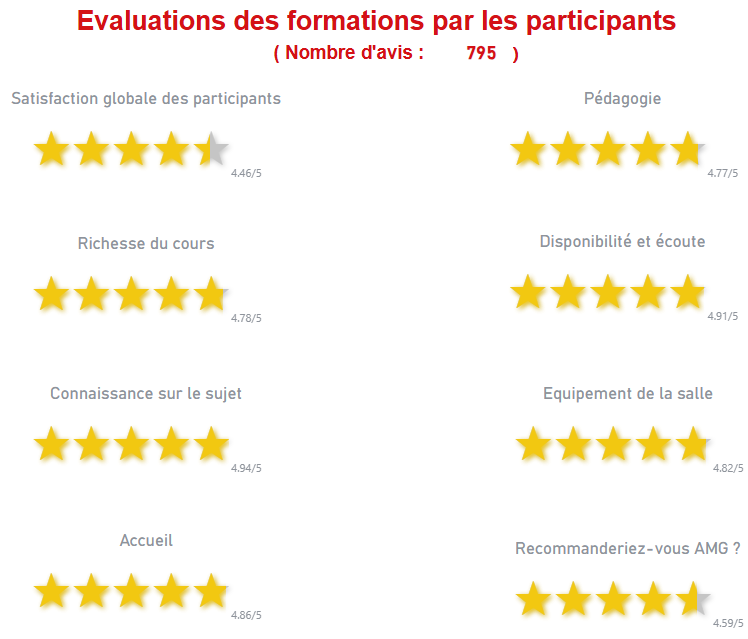 Evaluation des formations par les participants