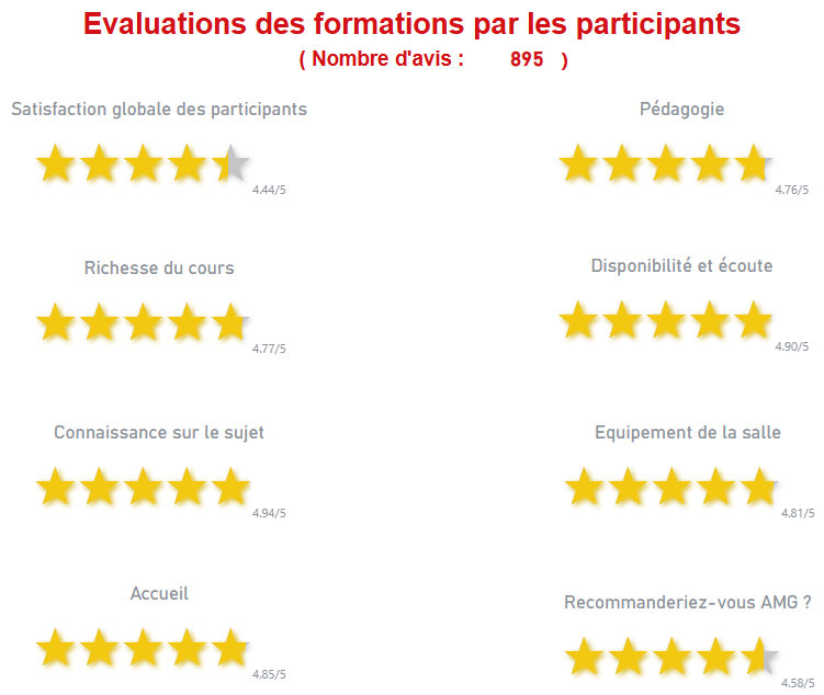 Evaluation des formations par les participants
