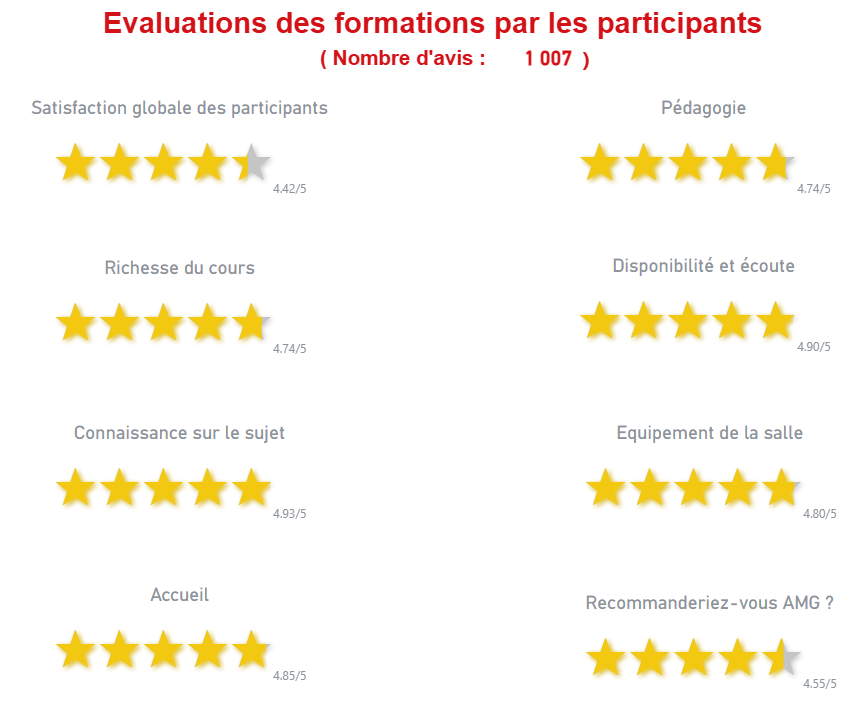 Evaluation des formations par les participants