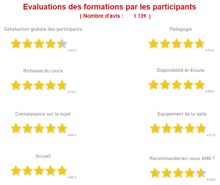 Evaluation des formations par les participants