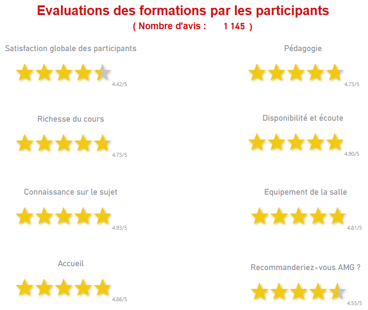 Evaluation des formations par les participants