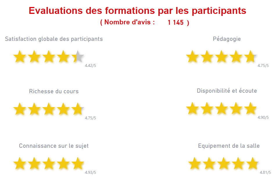 Evaluation des formations par les participants