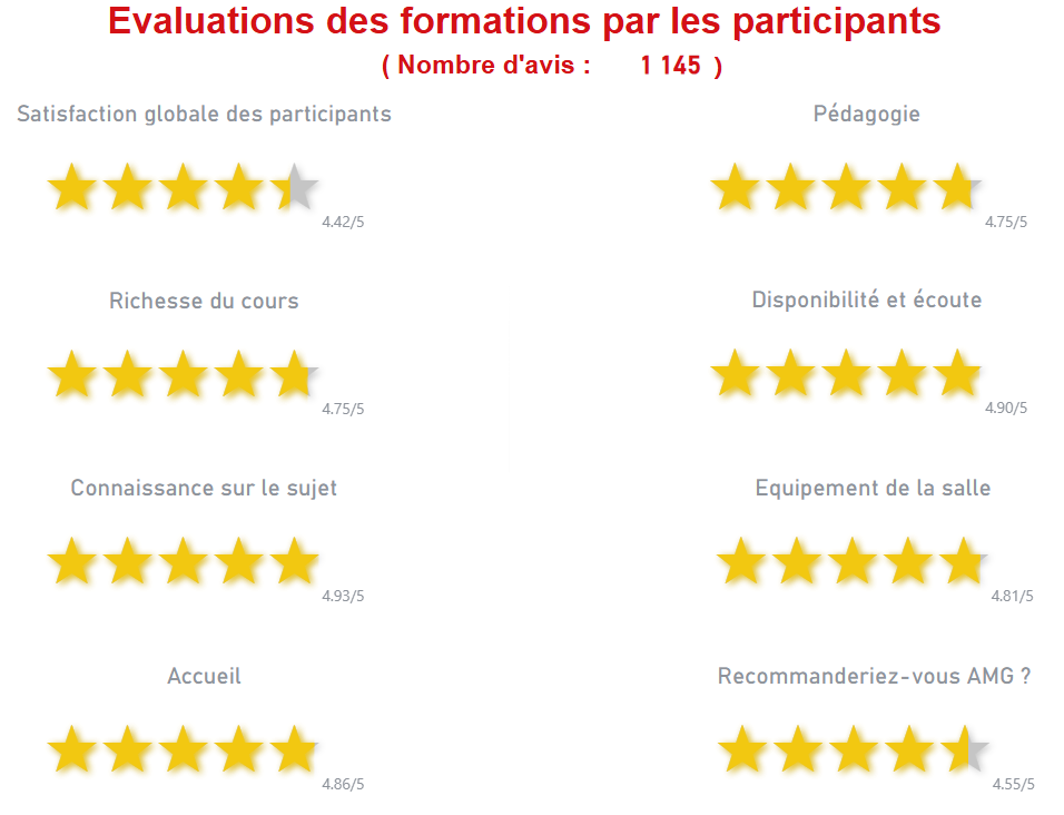 Evaluation des formations par les participants