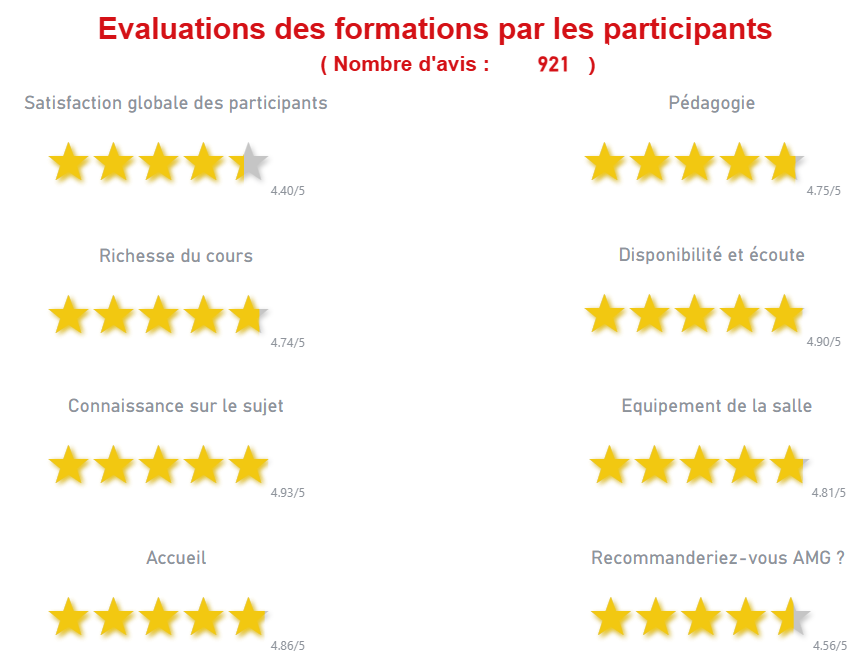 Evaluation des formations par les participants