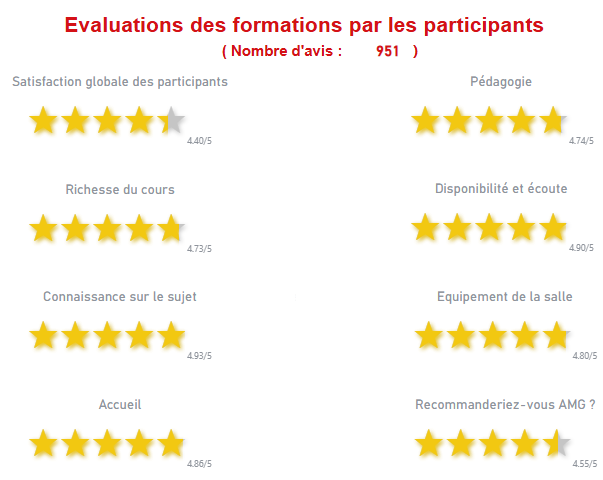 202609-Stats site Evaluation des formations par les participants